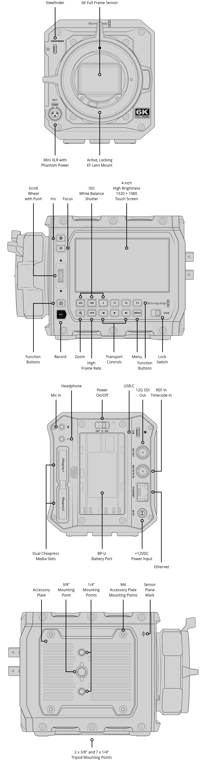 Blackmagic PYXIS 6K EF