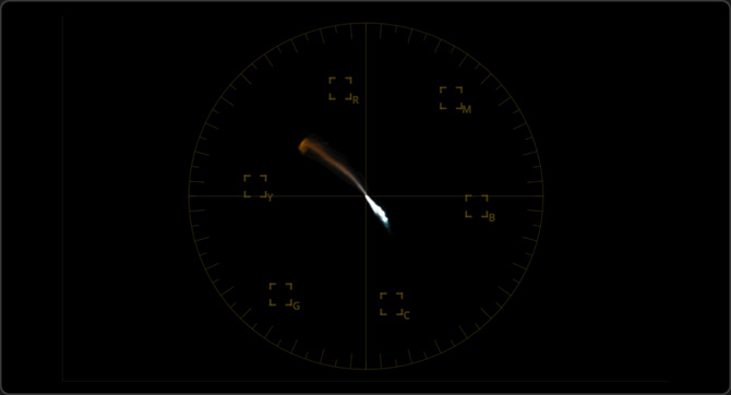 Vectorscope
