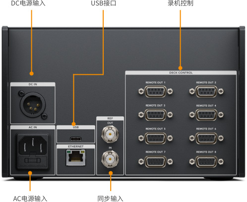 Advanced Quad Link 12G-SDI for 8K, HDMI and Legacy Analog!