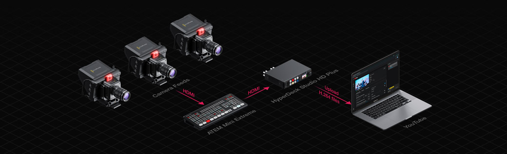 Weddings, Funerals and Church Services Workflow